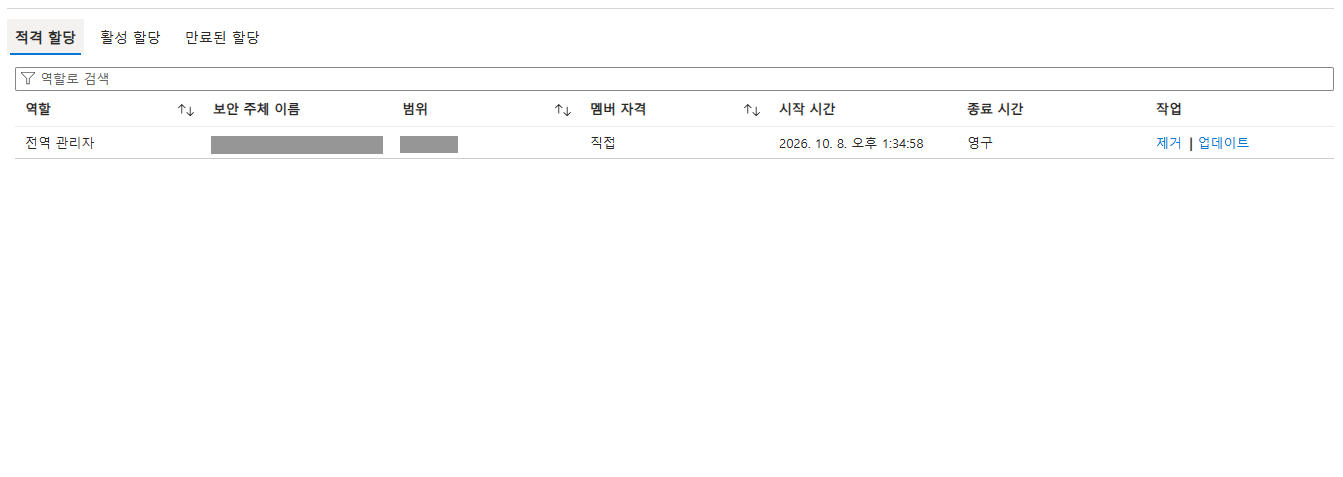 적격으로 할당된 상태