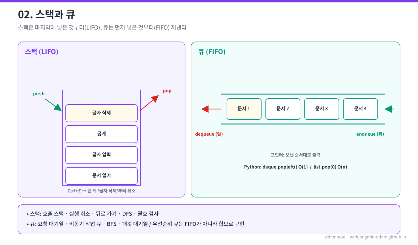 스택과 큐