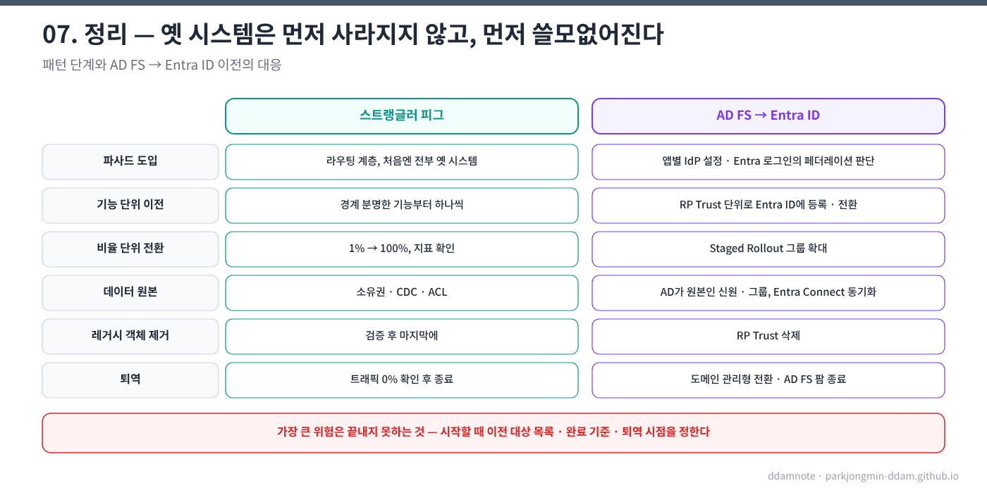 전체 흐름