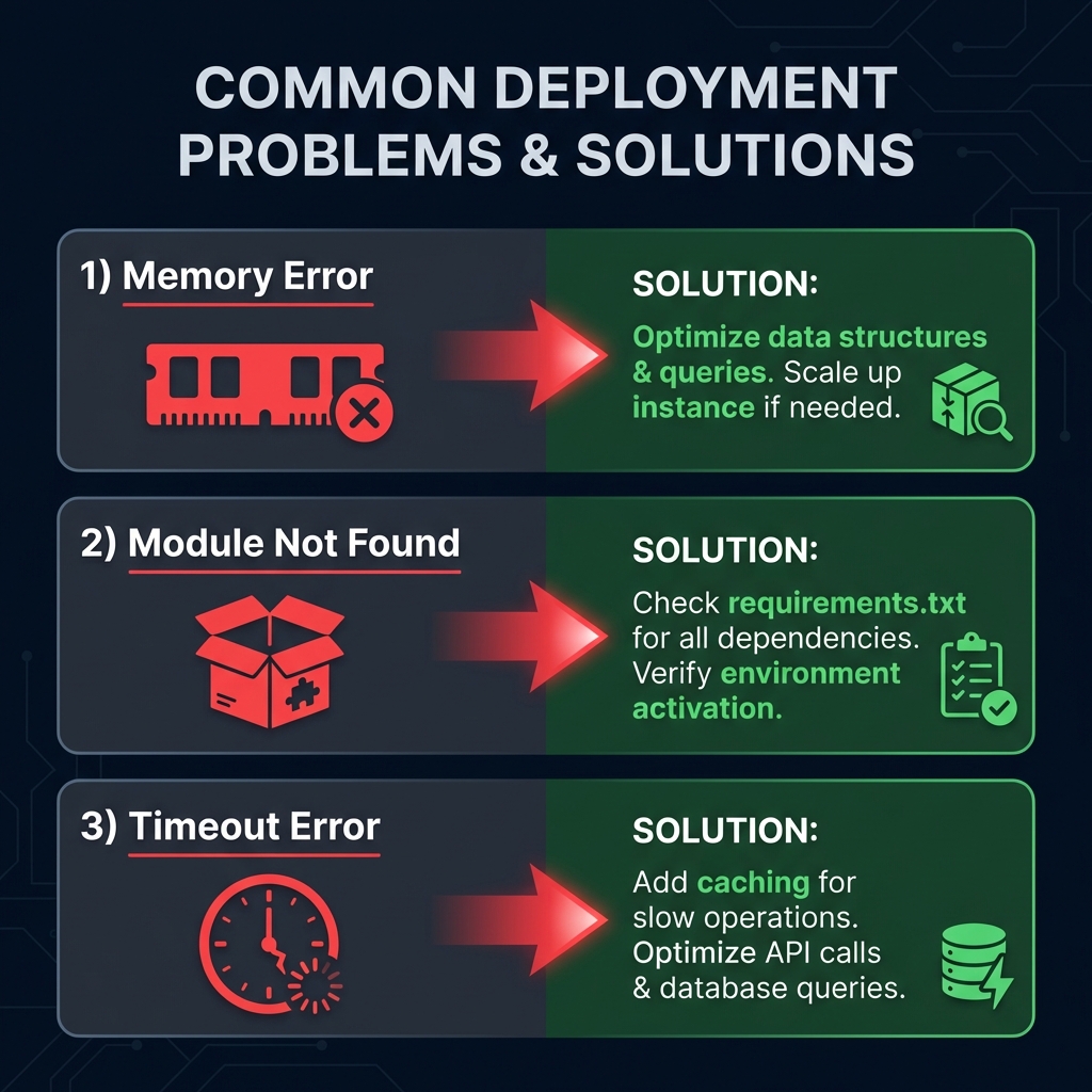 Deployment Troubleshooting Guide