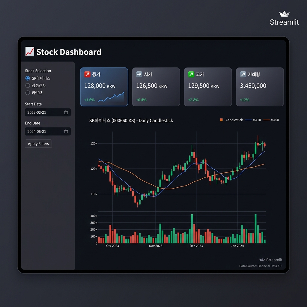 Streamlit Dashboard Mockup