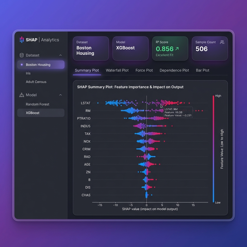 SHAP Dashboard Mockup