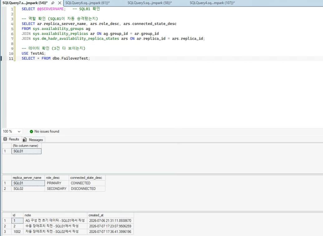 자동 장애조치 후 — SQL01 자동 승격 + 데이터 3건 보존