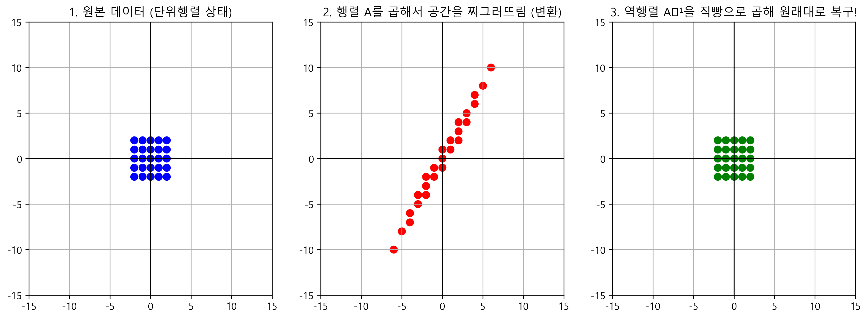 역행렬의 공간 복구 시각화