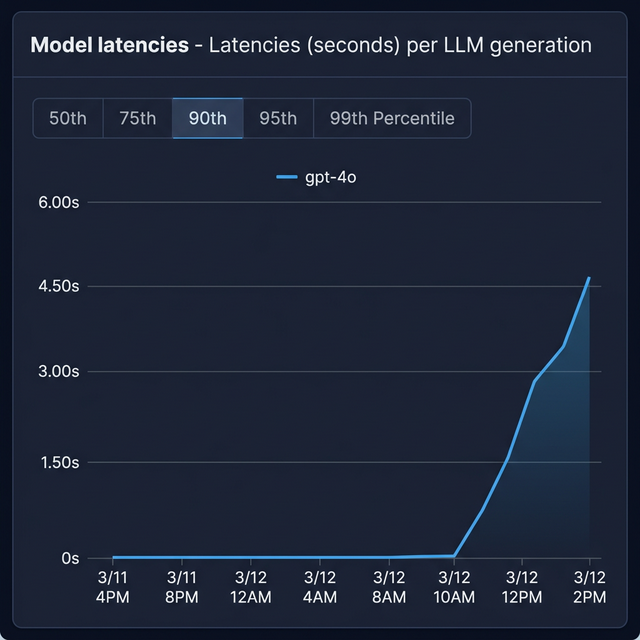 Model latencies