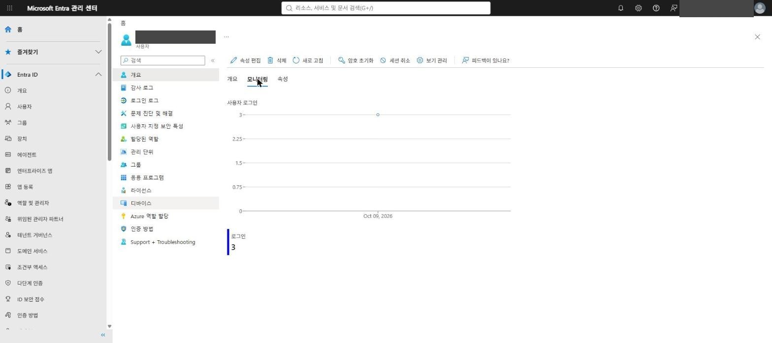 게스트 로그인 모니터링