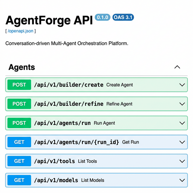 Swagger UI 1